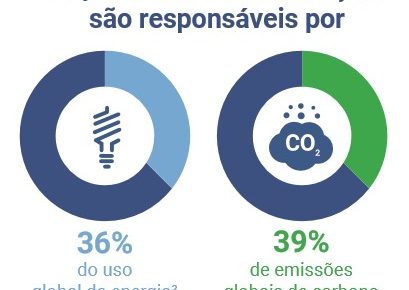 Artigo Eficiência Energética nas Construções