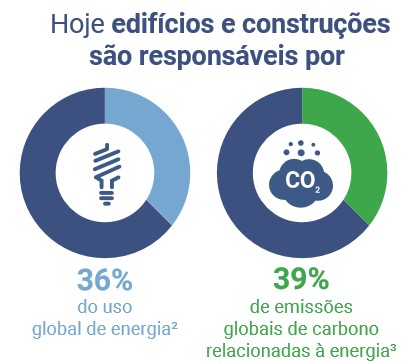 Eficiência Energética nas Construções