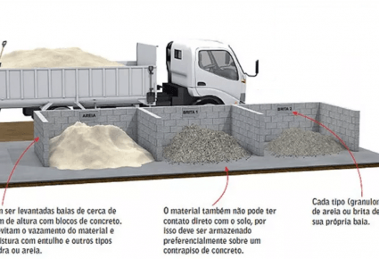 Artigo Água e agregados – Cuidados na produção do concreto