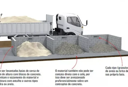 Artigo Água e agregados – Cuidados na produção do concreto