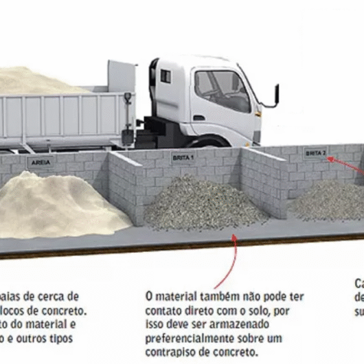 Artigo Água e agregados – Cuidados na produção do concreto